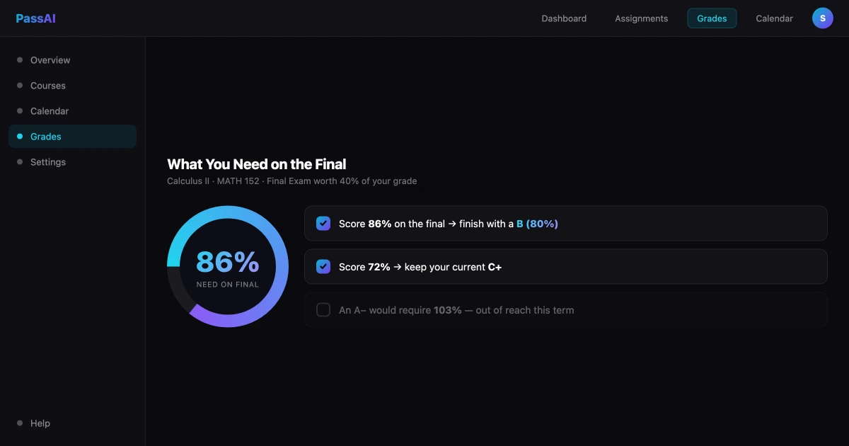 PassAI grade calculator projecting the score needed on a final exam to reach a target grade, with achievable and impossible scenarios