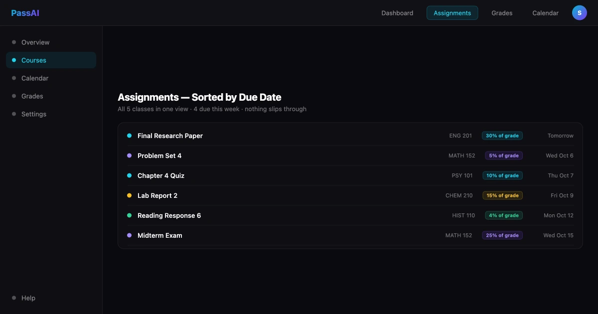 PassAI dashboard showing full semester assignments and deadlines in one view
